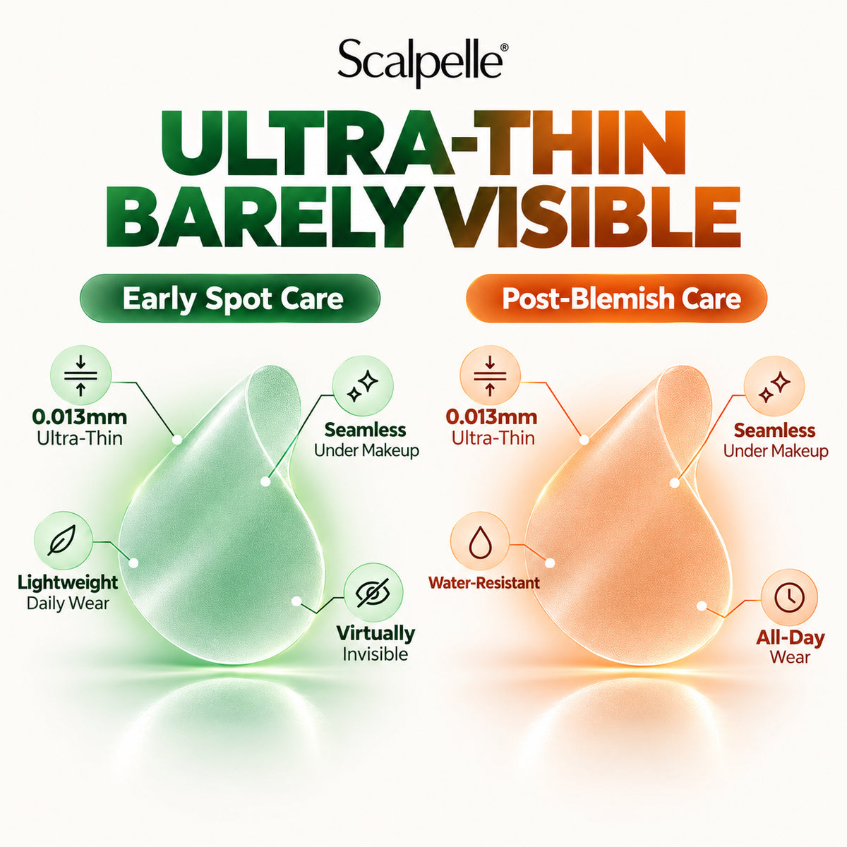 Scalpelle™ Zero-Fit Spot Patches